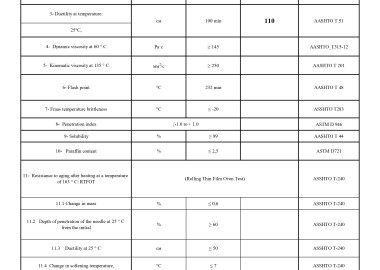 BZC Global - Modular Bitumen Refinery